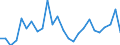 CN 01 /Exports /Unit = Prices (Euro/ton) /Partner: United Kingdom /Reporter: Eur27_2020 /01:Live Animals