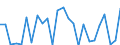 CN 01 /Exports /Unit = Prices (Euro/ton) /Partner: Canary /Reporter: Eur27_2020 /01:Live Animals