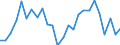 CN 01 /Exports /Unit = Prices (Euro/ton) /Partner: Austria /Reporter: Eur27_2020 /01:Live Animals