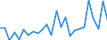 CN 01 /Exports /Unit = Prices (Euro/ton) /Partner: Belarus /Reporter: Eur27_2020 /01:Live Animals