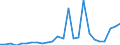 CN 01 /Exports /Unit = Prices (Euro/ton) /Partner: Russia /Reporter: Eur27_2020 /01:Live Animals