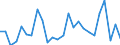 CN 01 /Exports /Unit = Prices (Euro/ton) /Partner: Bosnia-herz. /Reporter: Eur27_2020 /01:Live Animals