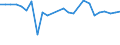 CN 01 /Exports /Unit = Prices (Euro/ton) /Partner: Guinea /Reporter: Eur27_2020 /01:Live Animals