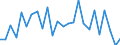 CN 01 /Exports /Unit = Prices (Euro/ton) /Partner: Ghana /Reporter: Eur27_2020 /01:Live Animals