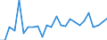 CN 01 /Exports /Unit = Prices (Euro/ton) /Partner: Cameroon /Reporter: Eur27_2020 /01:Live Animals