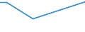 CN 01 /Exports /Unit = Prices (Euro/ton) /Partner: Centr.africa /Reporter: Eur27_2020 /01:Live Animals