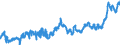 CN 02011000 /Exports /Unit = Prices (Euro/ton) /Partner: Netherlands /Reporter: Eur27_2020 /02011000:Carcases or Half-carcases of Bovine Animals, Fresh or Chilled