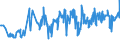 CN 02011000 /Exports /Unit = Prices (Euro/ton) /Partner: Malta /Reporter: Eur27_2020 /02011000:Carcases or Half-carcases of Bovine Animals, Fresh or Chilled