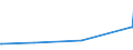 CN 02012050 /Exports /Unit = Prices (Euro/ton) /Partner: Ukraine /Reporter: Eur27_2020 /02012050:Unseparated or Separated Hindquarters of Bovine Animals, With Bone in, Fresh or Chilled