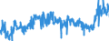 CN 02012090 /Exports /Unit = Prices (Euro/ton) /Partner: Denmark /Reporter: Eur27_2020 /02012090:Fresh or Chilled Bovine Cuts, With Bone in (Excl. Carcases and Half-carcases, `compensated Quarters`, Forequarters and Hindquarters)