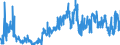 CN 02012090 /Exports /Unit = Prices (Euro/ton) /Partner: Switzerland /Reporter: Eur27_2020 /02012090:Fresh or Chilled Bovine Cuts, With Bone in (Excl. Carcases and Half-carcases, `compensated Quarters`, Forequarters and Hindquarters)