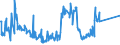 CN 02012090 /Exports /Unit = Prices (Euro/ton) /Partner: Russia /Reporter: European Union /02012090:Fresh or Chilled Bovine Cuts, With Bone in (Excl. Carcases and Half-carcases, `compensated Quarters`, Forequarters and Hindquarters)