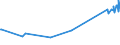 CN 02012090 /Exports /Unit = Prices (Euro/ton) /Partner: Equat.guinea /Reporter: Eur27_2020 /02012090:Fresh or Chilled Bovine Cuts, With Bone in (Excl. Carcases and Half-carcases, `compensated Quarters`, Forequarters and Hindquarters)