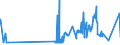 CN 02012090 /Exports /Unit = Prices (Euro/ton) /Partner: Angola /Reporter: Eur27_2020 /02012090:Fresh or Chilled Bovine Cuts, With Bone in (Excl. Carcases and Half-carcases, `compensated Quarters`, Forequarters and Hindquarters)