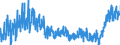 KN 02013000 /Exporte /Einheit = Preise (Euro/Tonne) /Partnerland: Andorra /Meldeland: Eur27_2020 /02013000:Fleisch von Rindern, Ohne Knochen, Frisch Oder Gekühlt