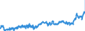 KN 0201 /Exporte /Einheit = Preise (Euro/Tonne) /Partnerland: Niederlande /Meldeland: Eur27_2020 /0201:Fleisch von Rindern, Frisch Oder Gekühlt