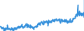 KN 0201 /Exporte /Einheit = Preise (Euro/Tonne) /Partnerland: Belgien /Meldeland: Eur27_2020 /0201:Fleisch von Rindern, Frisch Oder Gekühlt