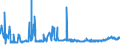 KN 0201 /Exporte /Einheit = Preise (Euro/Tonne) /Partnerland: Norwegen /Meldeland: Eur27_2020 /0201:Fleisch von Rindern, Frisch Oder Gekühlt