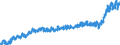 KN 0201 /Exporte /Einheit = Preise (Euro/Tonne) /Partnerland: Andorra /Meldeland: Eur27_2020 /0201:Fleisch von Rindern, Frisch Oder Gekühlt