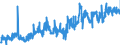 CN 0201 /Exports /Unit = Prices (Euro/ton) /Partner: Gibraltar /Reporter: Eur27_2020 /0201:Meat of Bovine Animals, Fresh or Chilled