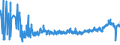 CN 0201 /Exports /Unit = Prices (Euro/ton) /Partner: Poland /Reporter: Eur27_2020 /0201:Meat of Bovine Animals, Fresh or Chilled