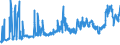 KN 0201 /Exporte /Einheit = Preise (Euro/Tonne) /Partnerland: Rumaenien /Meldeland: Eur27_2020 /0201:Fleisch von Rindern, Frisch Oder Gekühlt