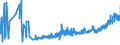 KN 0201 /Exporte /Einheit = Preise (Euro/Tonne) /Partnerland: Bulgarien /Meldeland: Eur27_2020 /0201:Fleisch von Rindern, Frisch Oder Gekühlt