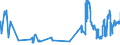 KN 0201 /Exporte /Einheit = Preise (Euro/Tonne) /Partnerland: Ukraine /Meldeland: Eur27_2020 /0201:Fleisch von Rindern, Frisch Oder Gekühlt