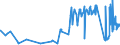 KN 0201 /Exporte /Einheit = Preise (Euro/Tonne) /Partnerland: Moldau /Meldeland: Eur27_2020 /0201:Fleisch von Rindern, Frisch Oder Gekühlt