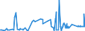 KN 0201 /Exporte /Einheit = Preise (Euro/Tonne) /Partnerland: Georgien /Meldeland: Eur27_2020 /0201:Fleisch von Rindern, Frisch Oder Gekühlt