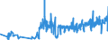 KN 0201 /Exporte /Einheit = Preise (Euro/Tonne) /Partnerland: Aserbaidschan /Meldeland: Eur27_2020 /0201:Fleisch von Rindern, Frisch Oder Gekühlt