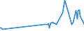 KN 0201 /Exporte /Einheit = Preise (Euro/Tonne) /Partnerland: Libyen /Meldeland: Eur27_2020 /0201:Fleisch von Rindern, Frisch Oder Gekühlt