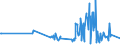 KN 0201 /Exporte /Einheit = Preise (Euro/Tonne) /Partnerland: Niger /Meldeland: Eur27_2020 /0201:Fleisch von Rindern, Frisch Oder Gekühlt