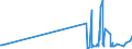 KN 0201 /Exporte /Einheit = Preise (Euro/Tonne) /Partnerland: Tschad /Meldeland: Eur27_2020 /0201:Fleisch von Rindern, Frisch Oder Gekühlt