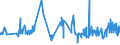 KN 0201 /Exporte /Einheit = Preise (Euro/Tonne) /Partnerland: Kap Verde /Meldeland: Eur27_2020 /0201:Fleisch von Rindern, Frisch Oder Gekühlt