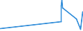 KN 0201 /Exporte /Einheit = Preise (Euro/Tonne) /Partnerland: Sierra Leone /Meldeland: Eur27_2020 /0201:Fleisch von Rindern, Frisch Oder Gekühlt