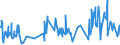 KN 0201 /Exporte /Einheit = Preise (Euro/Tonne) /Partnerland: Nigeria /Meldeland: Eur27_2020 /0201:Fleisch von Rindern, Frisch Oder Gekühlt