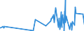 CN 0201 /Exports /Unit = Prices (Euro/ton) /Partner: Congo (Dem. Rep.) /Reporter: Eur27_2020 /0201:Meat of Bovine Animals, Fresh or Chilled