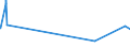 KN 0201 /Exporte /Einheit = Preise (Euro/Tonne) /Partnerland: Ruanda /Meldeland: Eur27_2020 /0201:Fleisch von Rindern, Frisch Oder Gekühlt