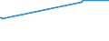 CN 02022010 /Exports /Unit = Prices (Euro/ton) /Partner: Mayotte /Reporter: Eur15 /02022010:Frozen `compensated` Bovine Quarters, With Bone In