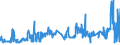 KN 02022030 /Exporte /Einheit = Preise (Euro/Tonne) /Partnerland: Niederlande /Meldeland: Eur27_2020 /02022030:Vorderviertel von Rindern, Zusammen Oder Getrennt, mit Knochen, Gefroren