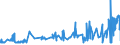 KN 02022030 /Exporte /Einheit = Preise (Euro/Tonne) /Partnerland: Ver.koenigreich /Meldeland: Eur27_2020 /02022030:Vorderviertel von Rindern, Zusammen Oder Getrennt, mit Knochen, Gefroren