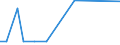 KN 02022030 /Exporte /Einheit = Preise (Euro/Tonne) /Partnerland: Ver.koenigreich(Nordirland) /Meldeland: Eur27_2020 /02022030:Vorderviertel von Rindern, Zusammen Oder Getrennt, mit Knochen, Gefroren