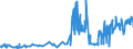 KN 02022030 /Exporte /Einheit = Preise (Euro/Tonne) /Partnerland: Belgien /Meldeland: Eur27_2020 /02022030:Vorderviertel von Rindern, Zusammen Oder Getrennt, mit Knochen, Gefroren