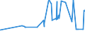 KN 02022030 /Exporte /Einheit = Preise (Euro/Tonne) /Partnerland: Luxemburg /Meldeland: Eur27_2020 /02022030:Vorderviertel von Rindern, Zusammen Oder Getrennt, mit Knochen, Gefroren