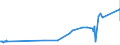 KN 02022030 /Exporte /Einheit = Preise (Euro/Tonne) /Partnerland: Norwegen /Meldeland: Eur27_2020 /02022030:Vorderviertel von Rindern, Zusammen Oder Getrennt, mit Knochen, Gefroren