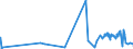 KN 02022030 /Exporte /Einheit = Preise (Euro/Tonne) /Partnerland: Schweiz /Meldeland: Eur27_2020 /02022030:Vorderviertel von Rindern, Zusammen Oder Getrennt, mit Knochen, Gefroren