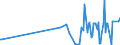 KN 02022030 /Exporte /Einheit = Preise (Euro/Tonne) /Partnerland: Faeroeer Inseln /Meldeland: Eur27_2020 /02022030:Vorderviertel von Rindern, Zusammen Oder Getrennt, mit Knochen, Gefroren