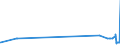 KN 02022030 /Exporte /Einheit = Preise (Euro/Tonne) /Partnerland: Estland /Meldeland: Eur27_2020 /02022030:Vorderviertel von Rindern, Zusammen Oder Getrennt, mit Knochen, Gefroren