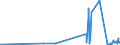 KN 02022030 /Exporte /Einheit = Preise (Euro/Tonne) /Partnerland: Polen /Meldeland: Eur27_2020 /02022030:Vorderviertel von Rindern, Zusammen Oder Getrennt, mit Knochen, Gefroren